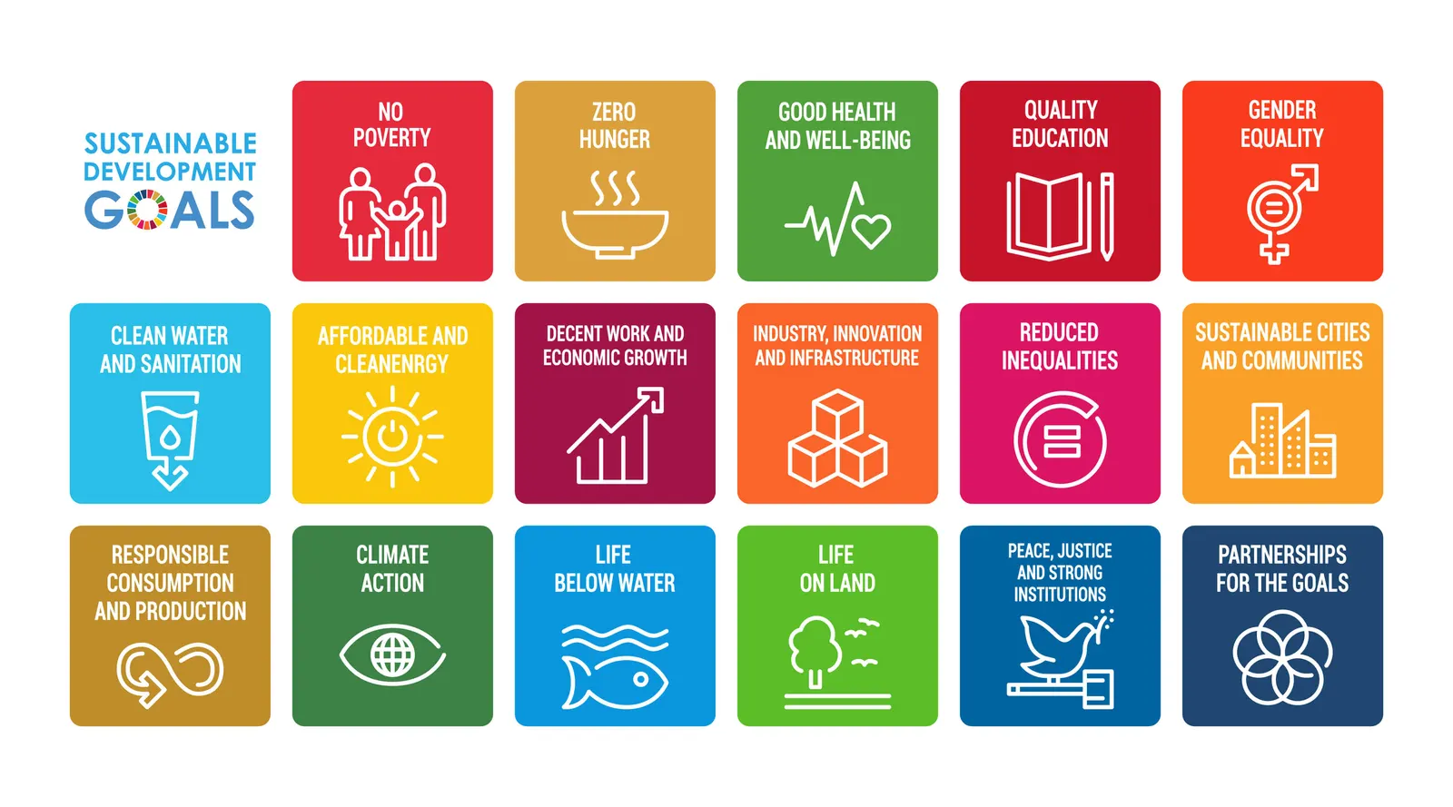 Imagem de capa do artigo O QUE É A AGENDA 2030?